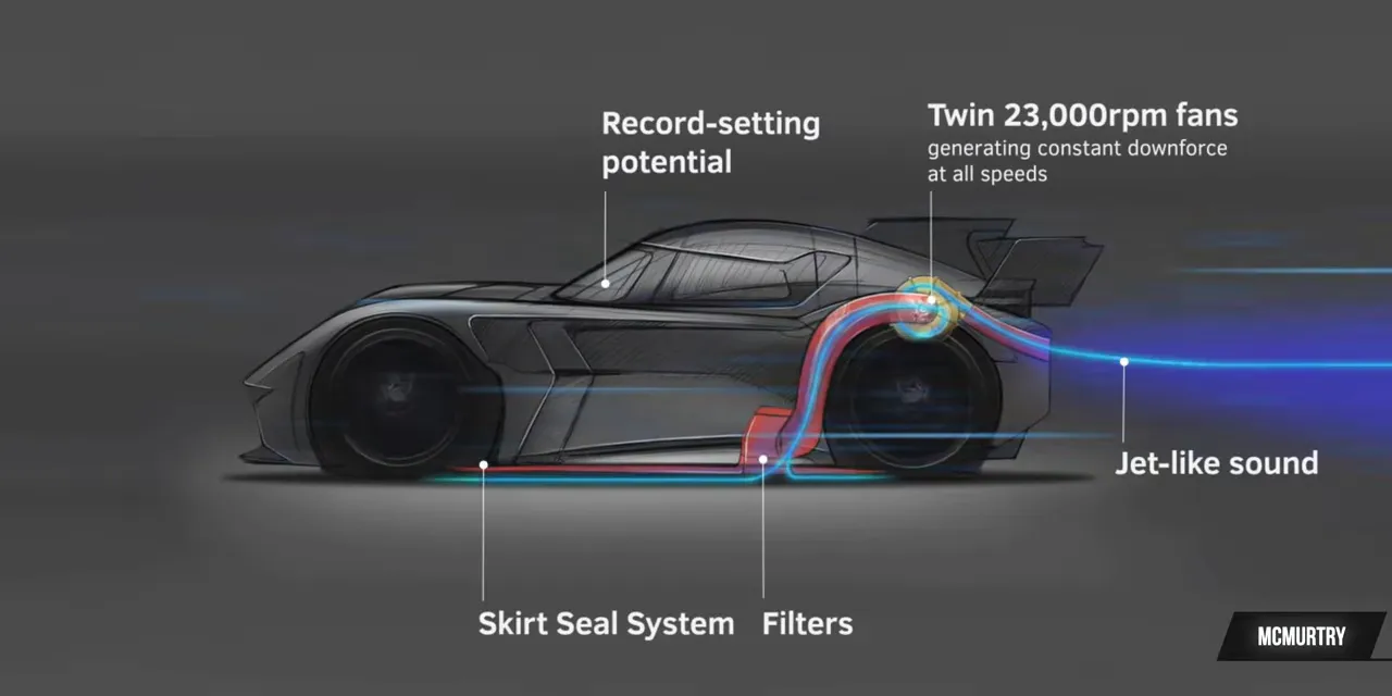 McMurtry cutaway diagram showing airflow beneath the car, rear fans, filters, and a skirt seal system