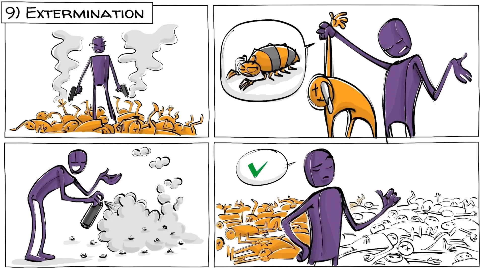 Stage 9: Extermination