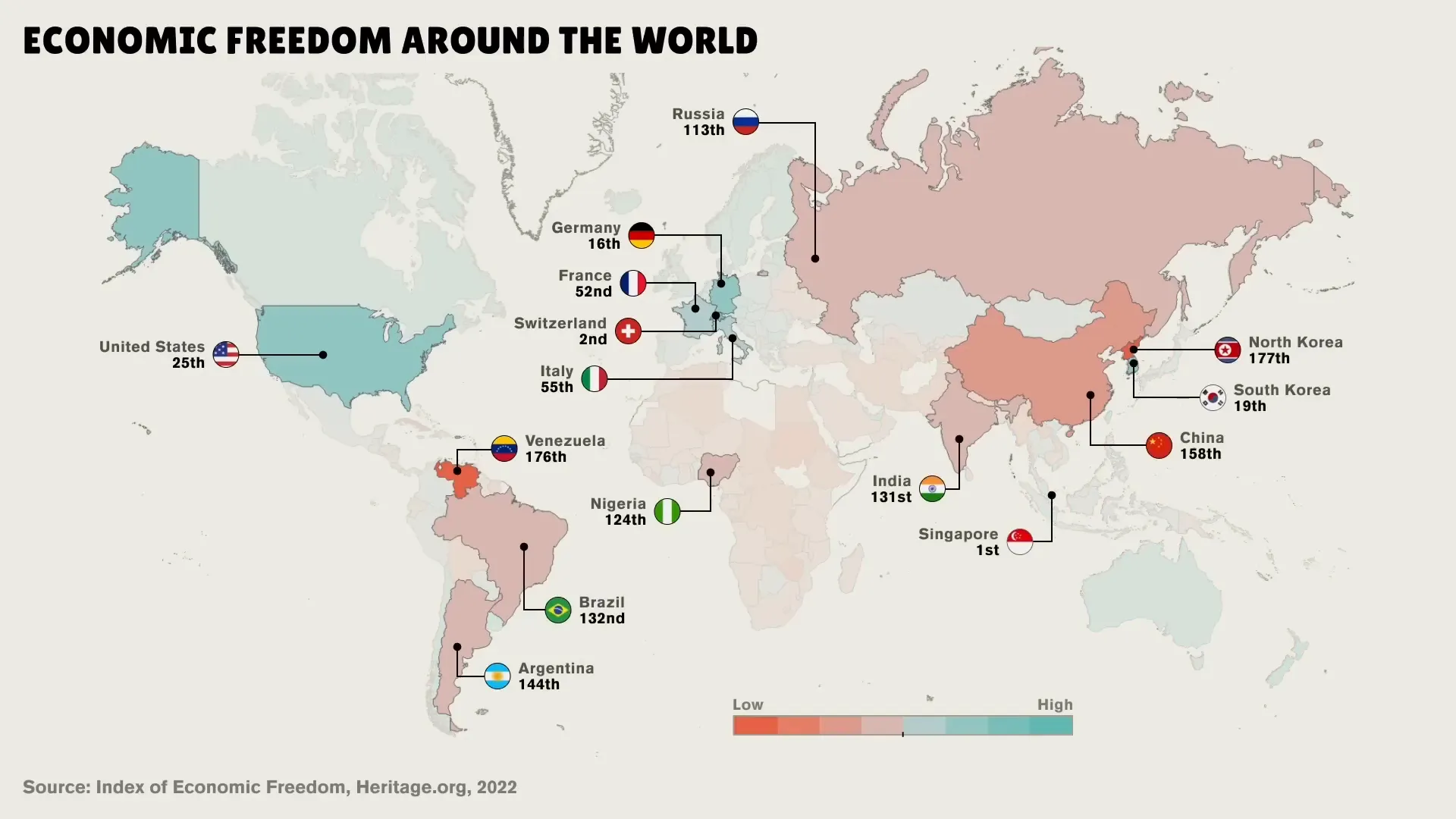 Economic Freedom Around The World