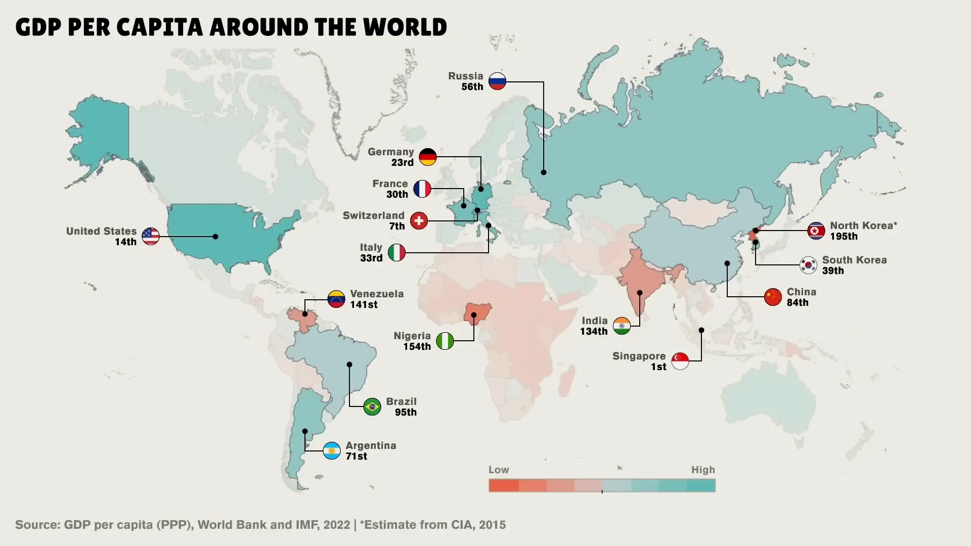 GDP per capita