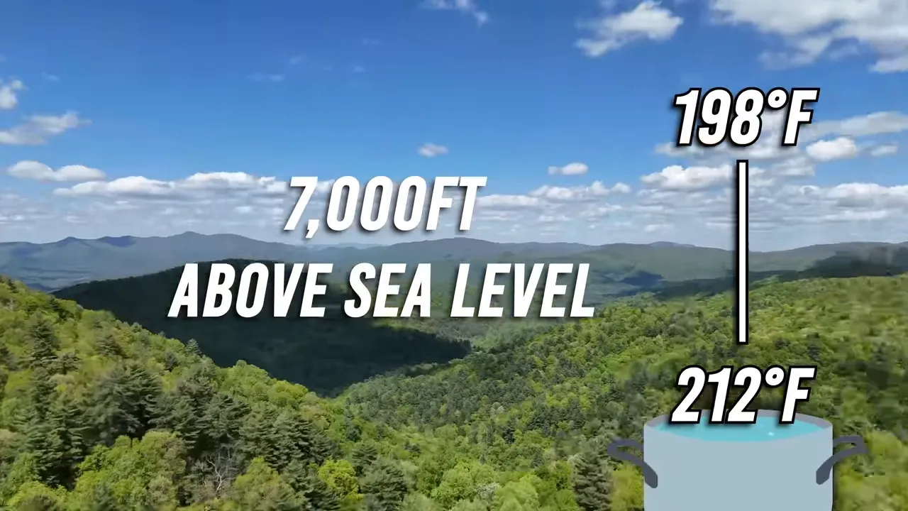 Mountain landscape labeled 7,000 feet above sea level with 198°F and 212°F temperature graphics