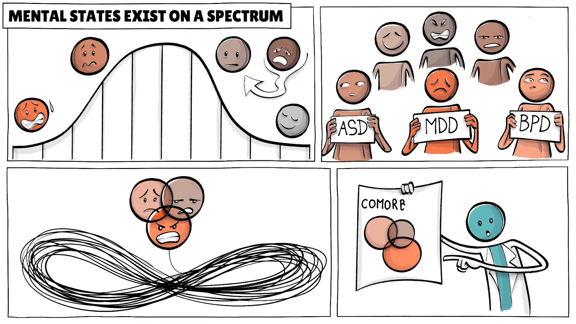 Illustration of mental health spectrum