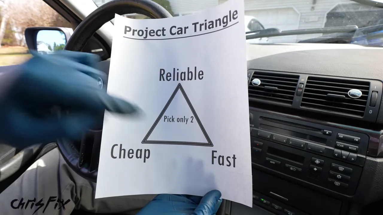 Paper diagram labeled Project Car Triangle with Reliable, Cheap, Fast, and Pick only 2