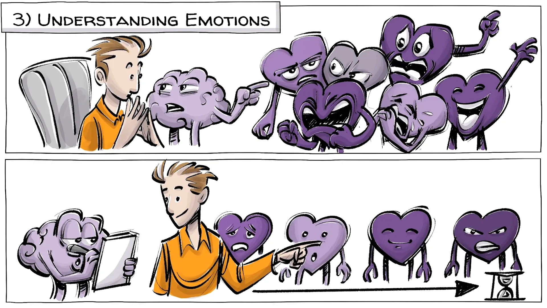 Understanding the evolution of emotions