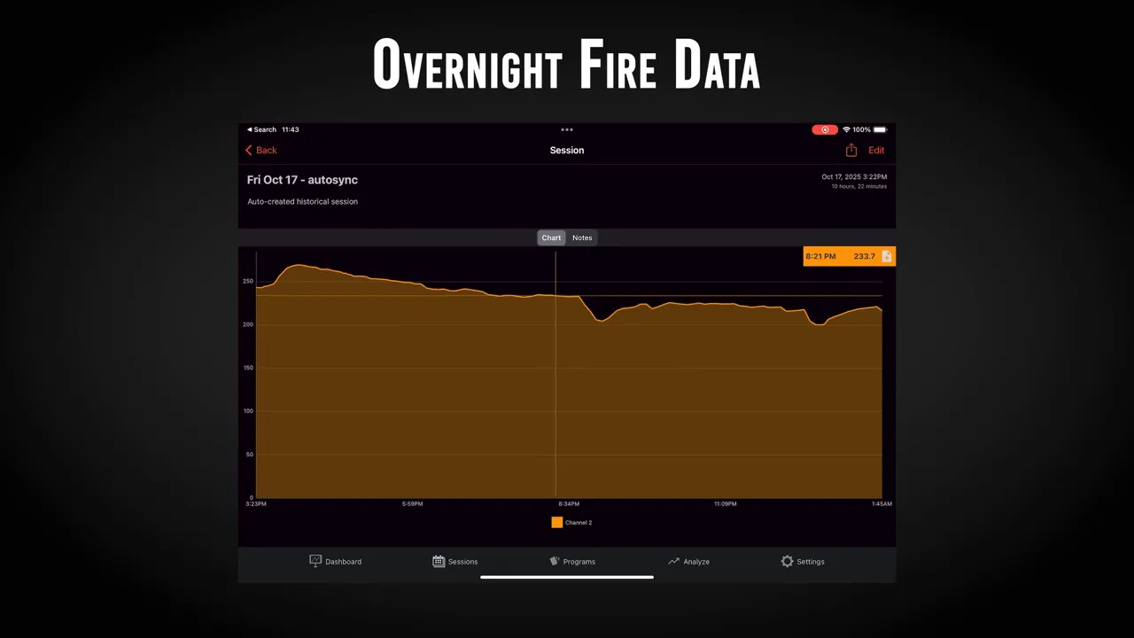 Overnight Fire Data graphic with a FireBoard temperature chart showing a long orange temperature trace