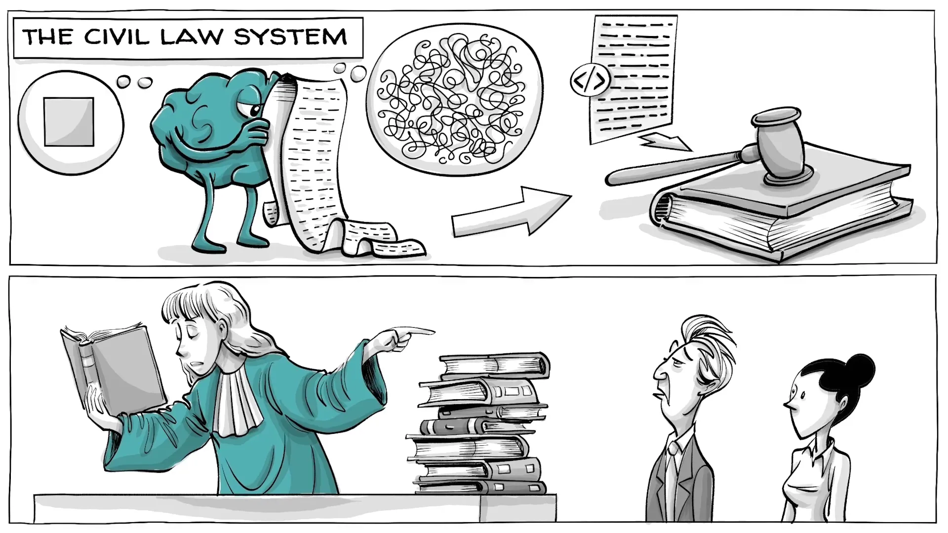 Civil Law System overview