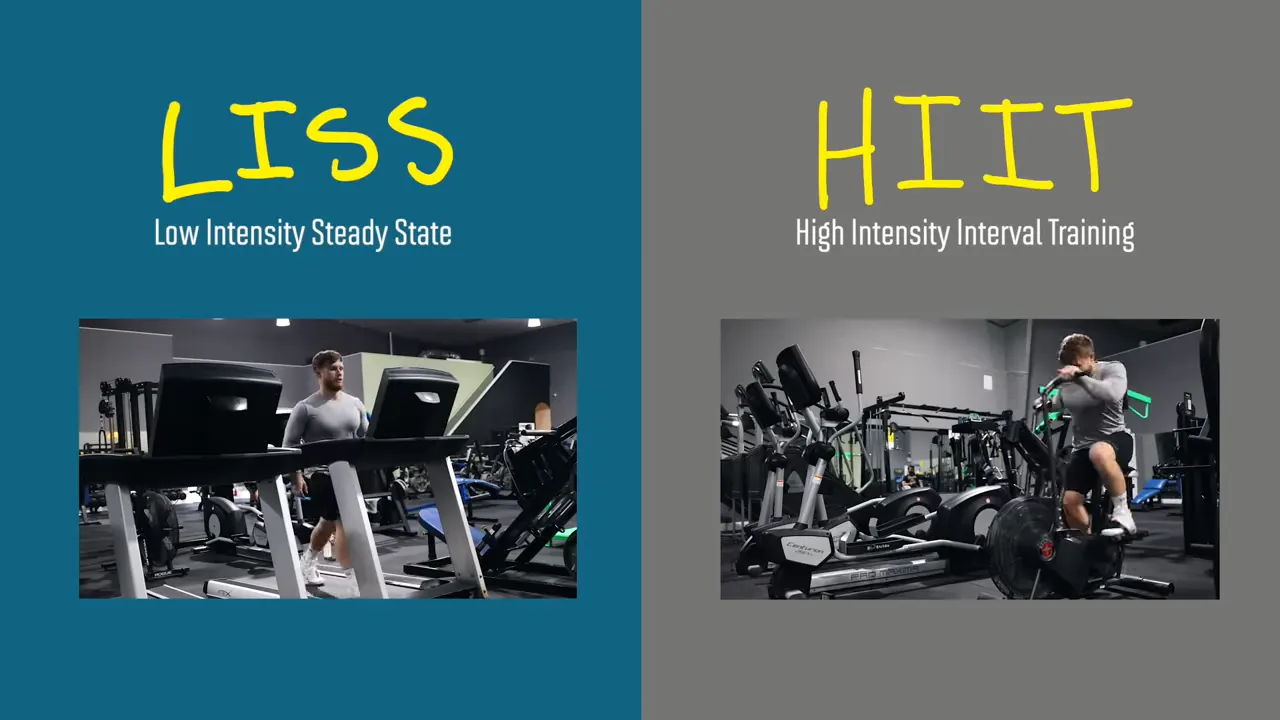 Side-by-side graphic labeling low intensity steady state as LISS and high intensity interval training as HIIT