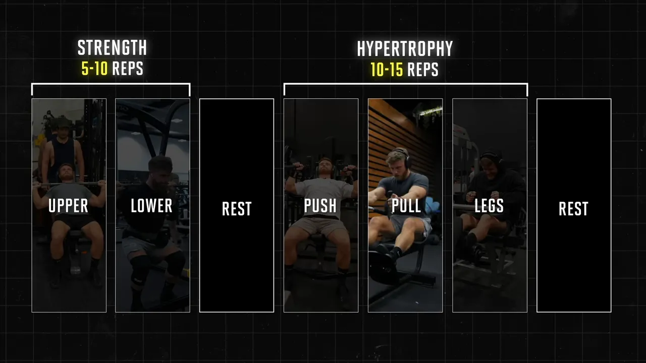 Weekly training graphic showing upper, lower, rest, push, pull, legs, and rest sessions