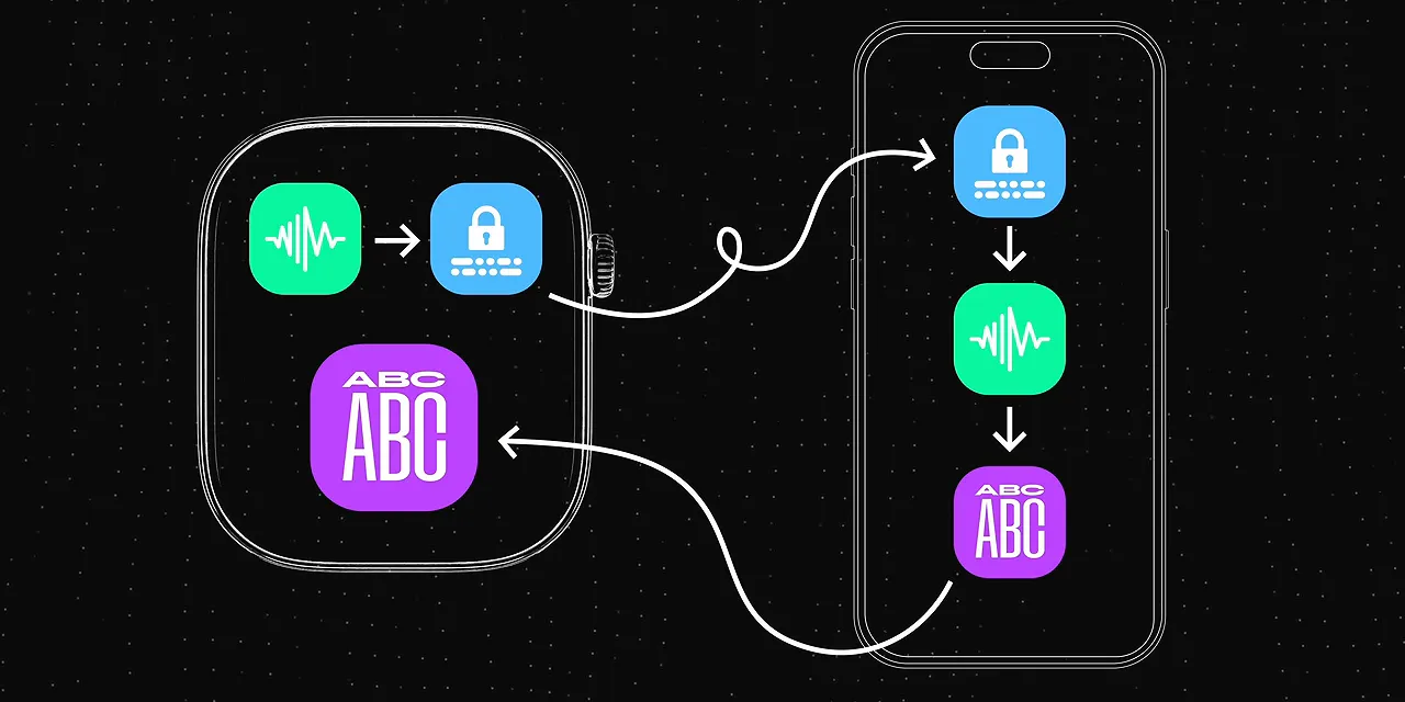 Diagram showing encrypted audio moving from an Apple Watch to an iPhone and text returning to the watch
