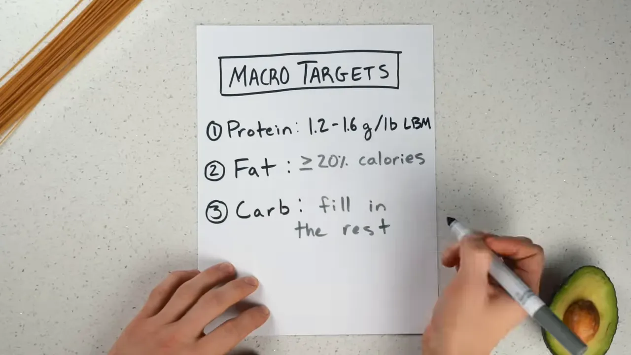 Macro targets note listing protein at 1.2 to 1.6 grams per pound of lean body mass, fat at least 20 percent of calories, and carbohydrates filling the rest