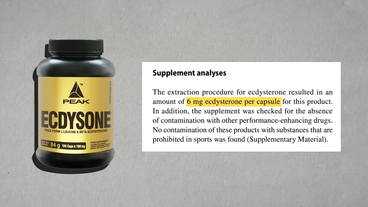 Peak Ecdysone bottle beside a supplement analysis excerpt highlighting 6 milligrams of ecdysterone per capsule