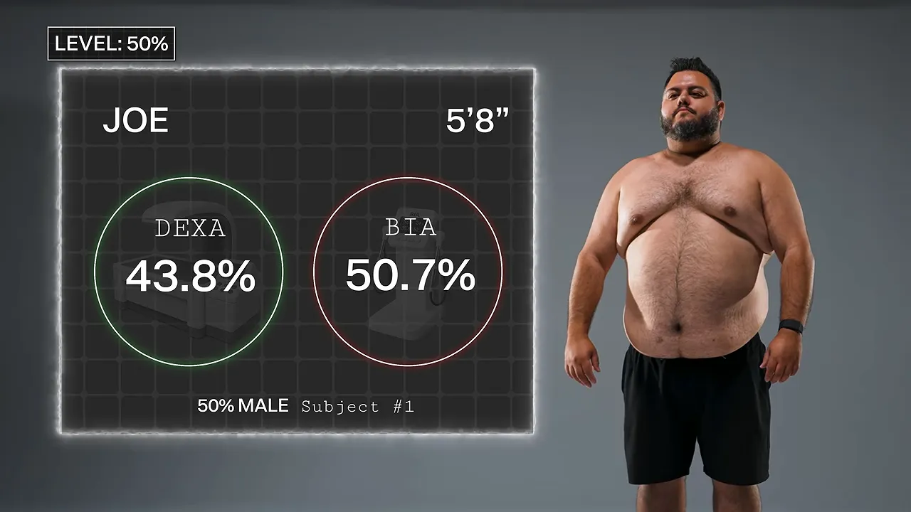Joe beside a results panel showing 45.3% DEXA and 50.7% BIA