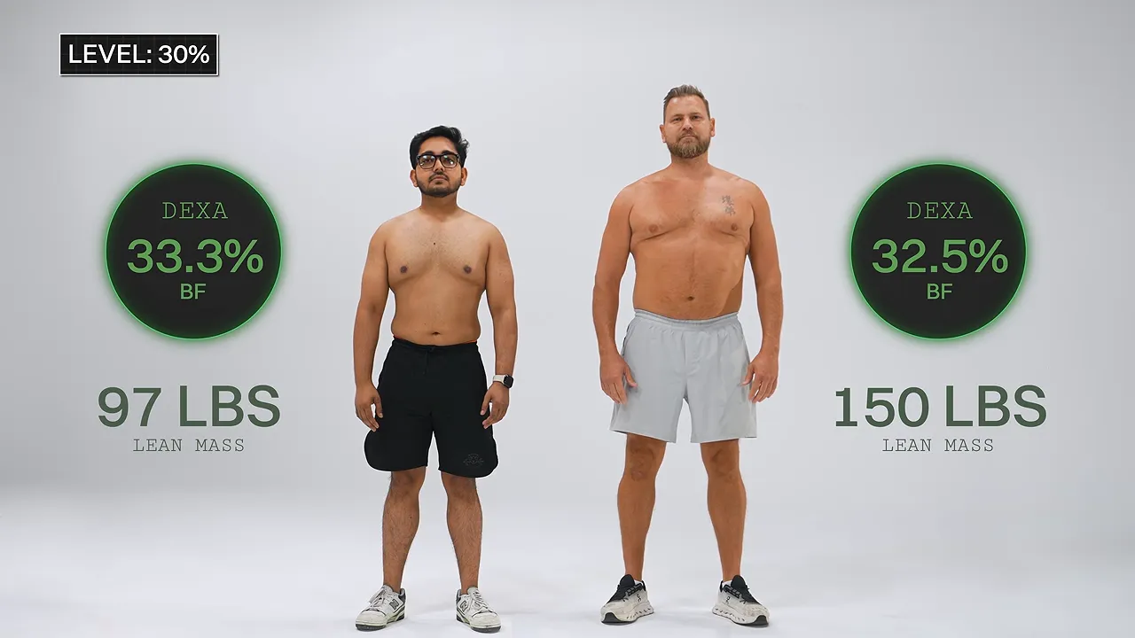 Two men with body fat labels of 33.3% and 32.5% and lean mass labels of 97 and 150 pounds