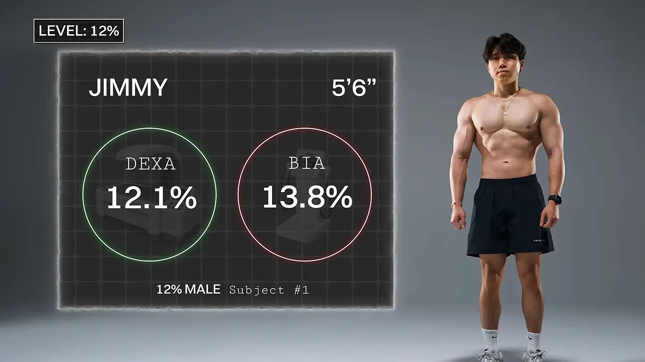 Jimmy beside a panel showing 12.1% DEXA and 13.8% BIA