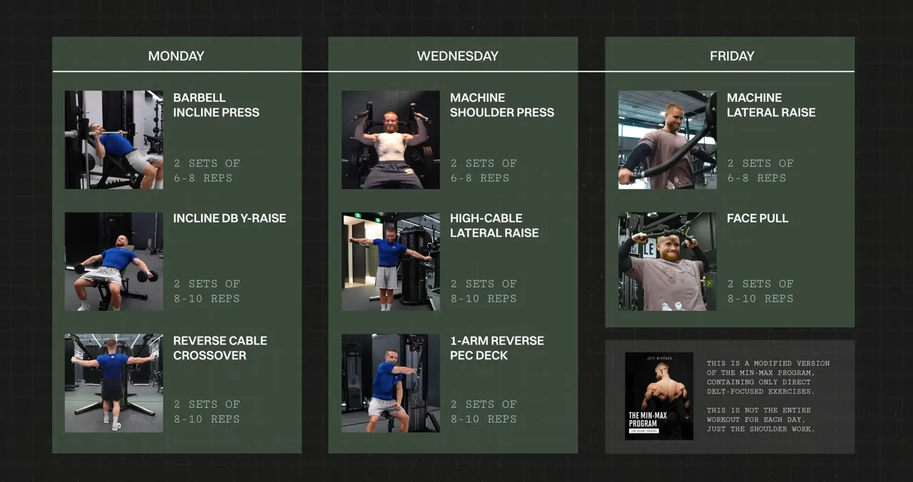 Shoulder training plan arranged into Monday, Wednesday, and Friday exercise cards