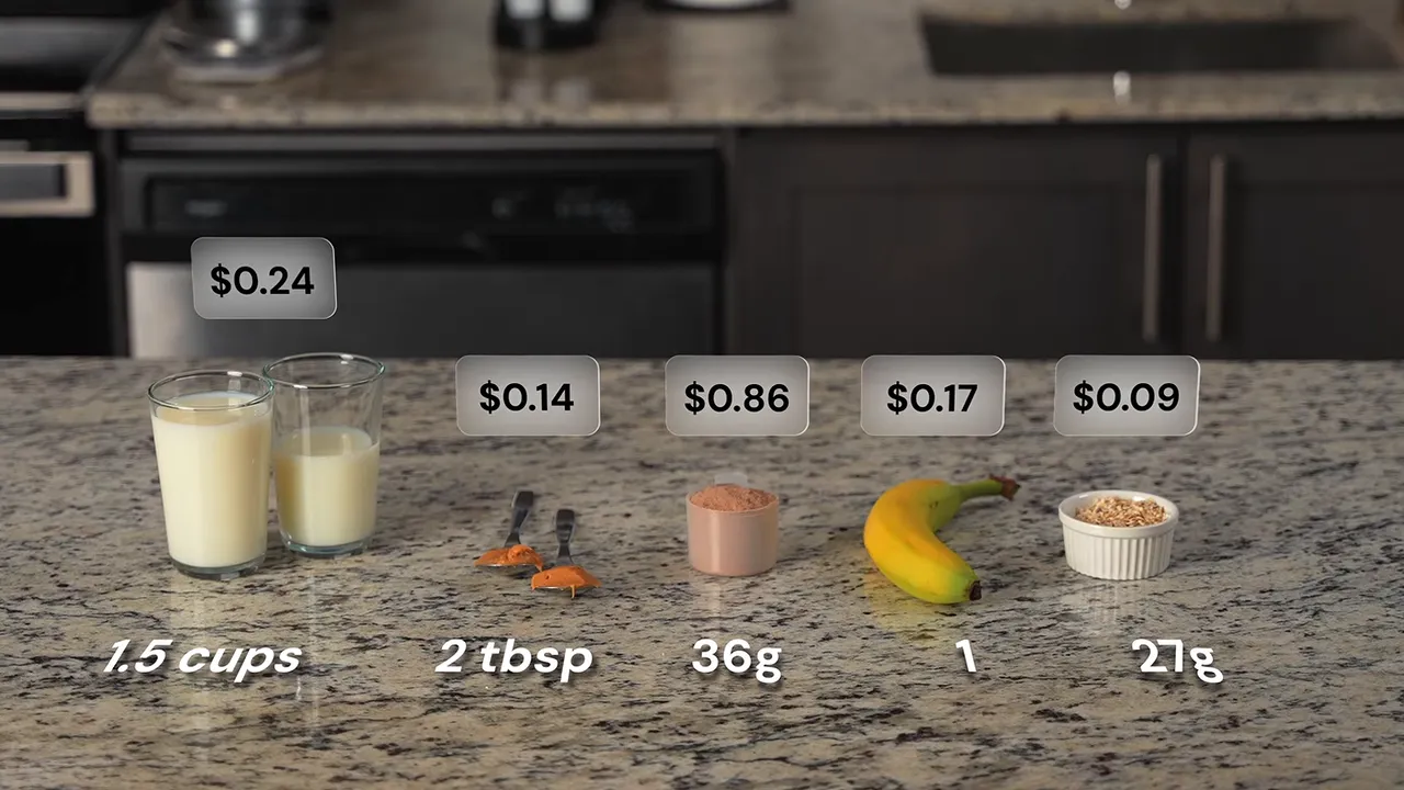 Milk, peanut butter, whey, banana, and oats arranged with serving sizes and prices