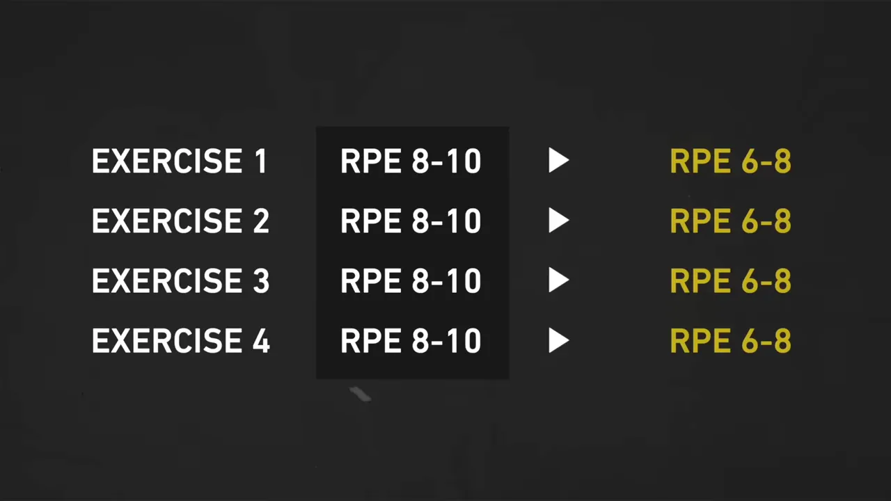 Four exercises with normal RPE targets of 8 to 10 changed to deload targets of 6 to 8
