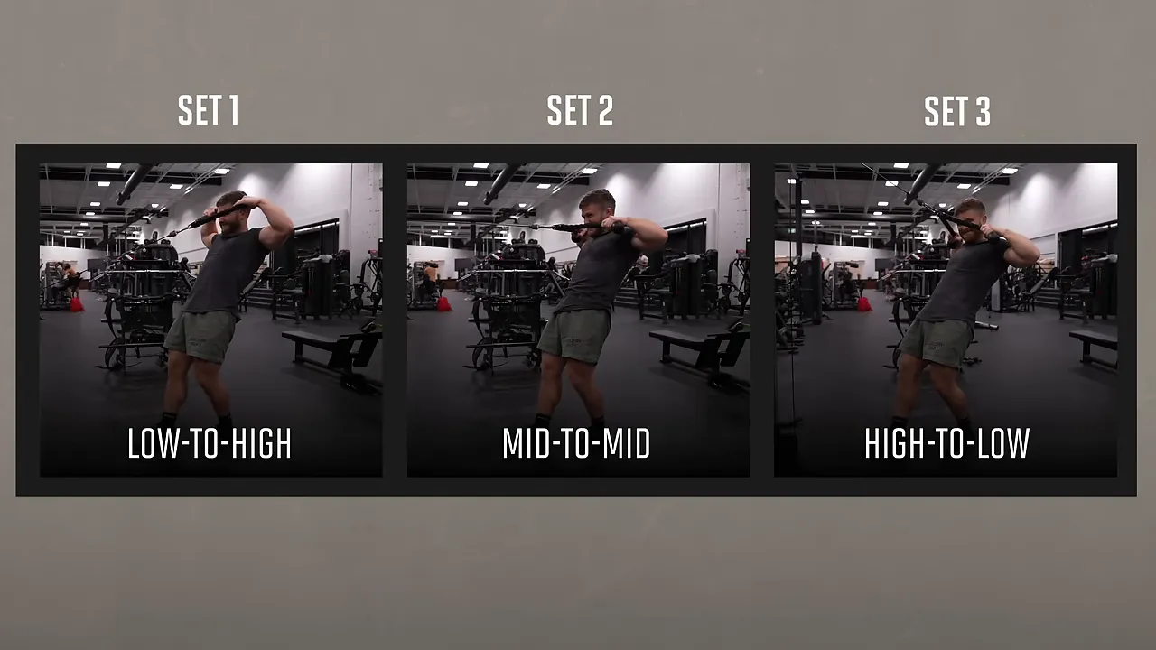 Three face pull demonstrations labeled low-to-high, mid-to-mid, and high-to-low for sets one through three