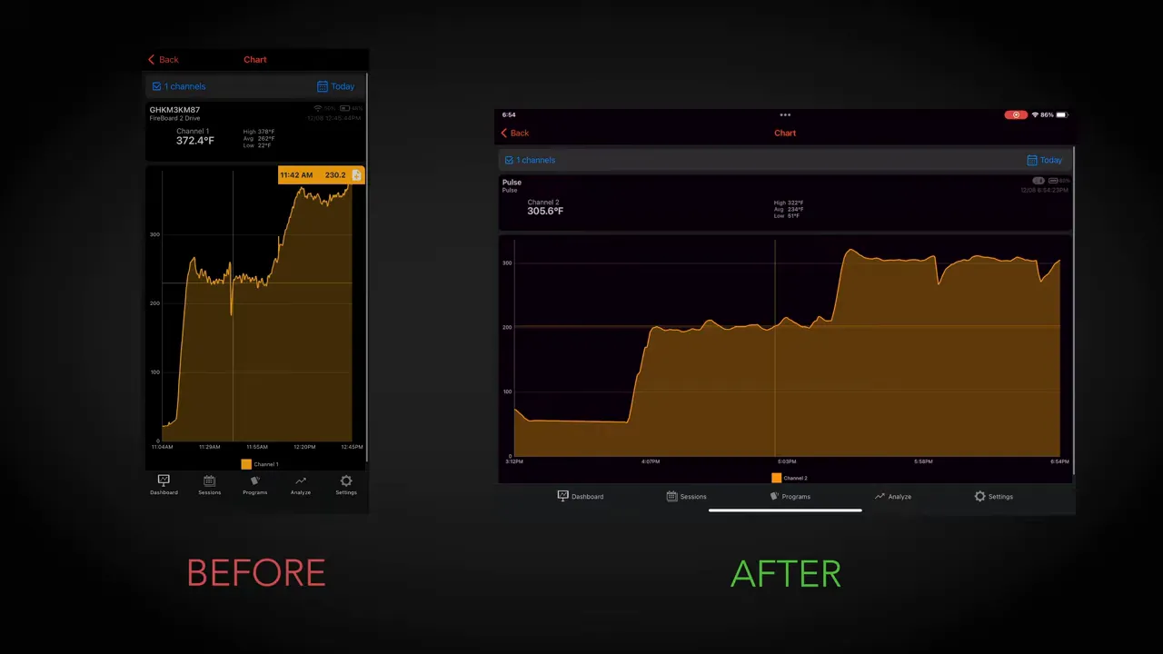 Side-by-side temperature charts labeled Before and After