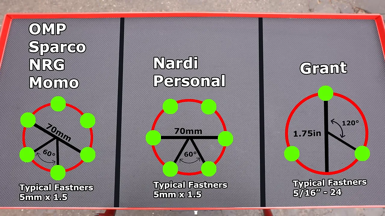 Diagram comparing steering wheel bolt patterns for OMP Sparco NRG Momo, Nardi Personal, and Grant