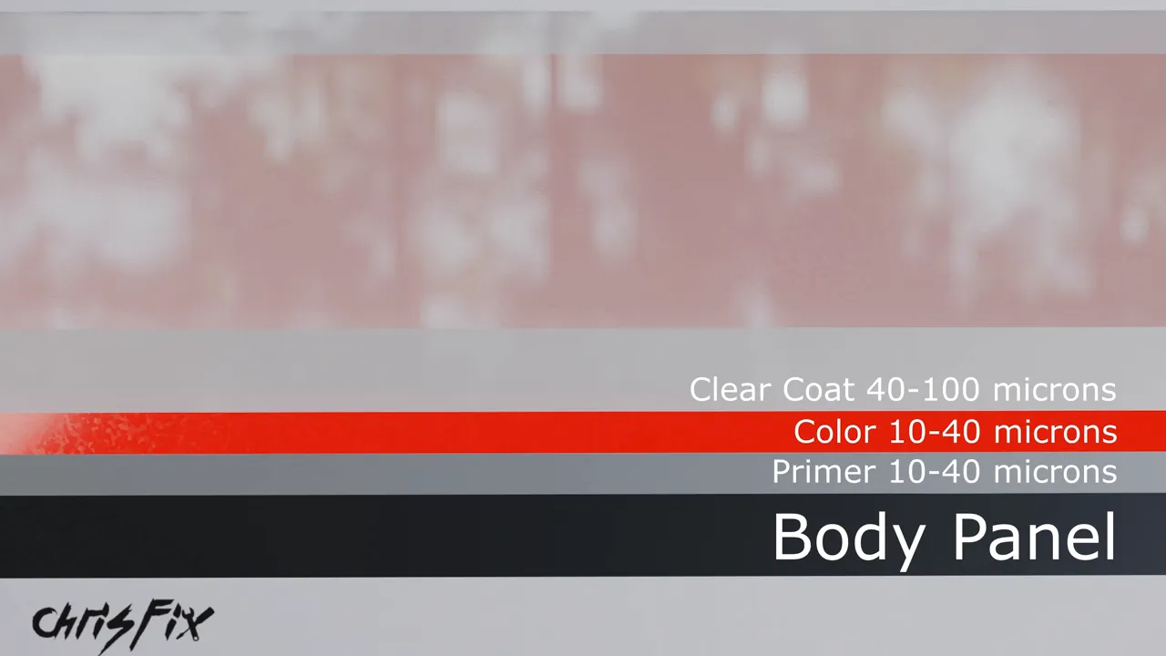Cross-section diagram showing clear coat, color coat, primer, and body panel layers