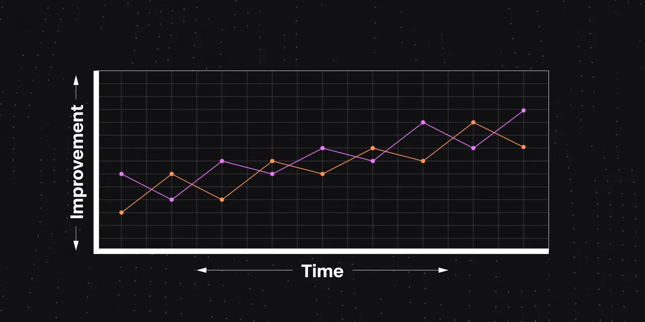 Illustrative graph with orange and purple zigzag lines plotted against time and improvement