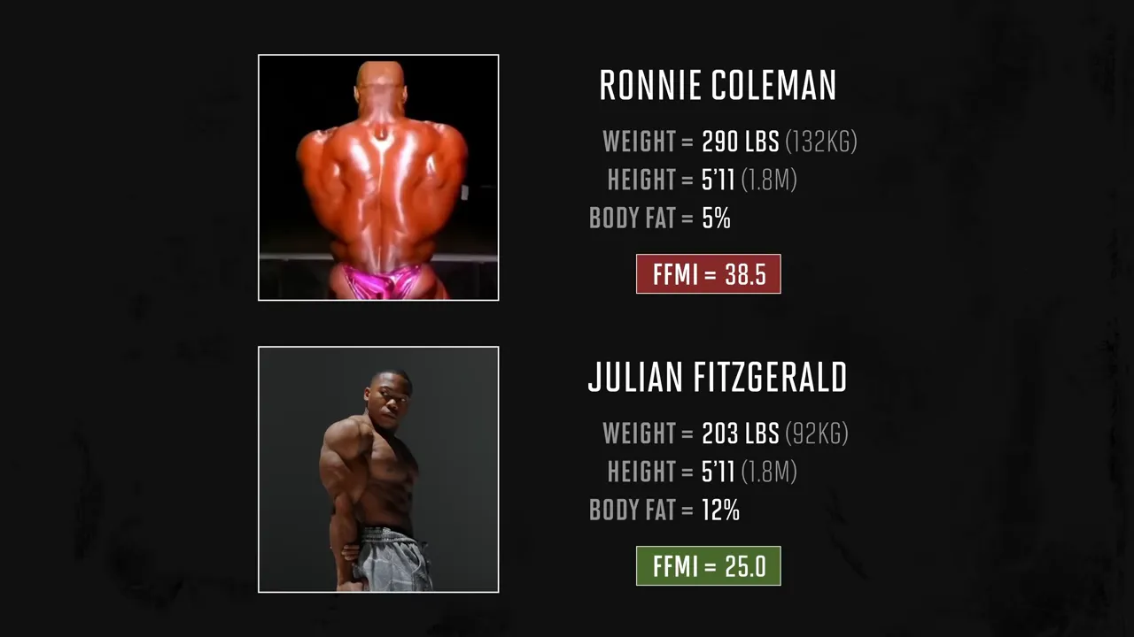 Ronnie Coleman and Julian Fitzgerald physique images with height, weight, body fat, and FFMI estimates