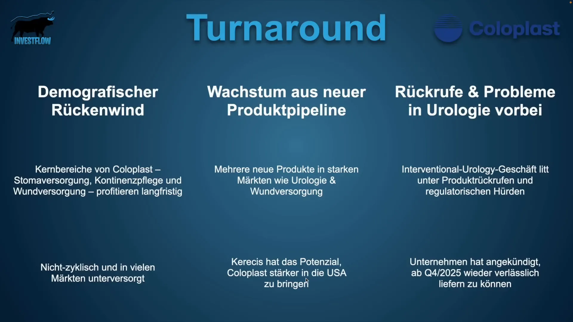Coloplast Produktpipeline und Wachstumsmärkte