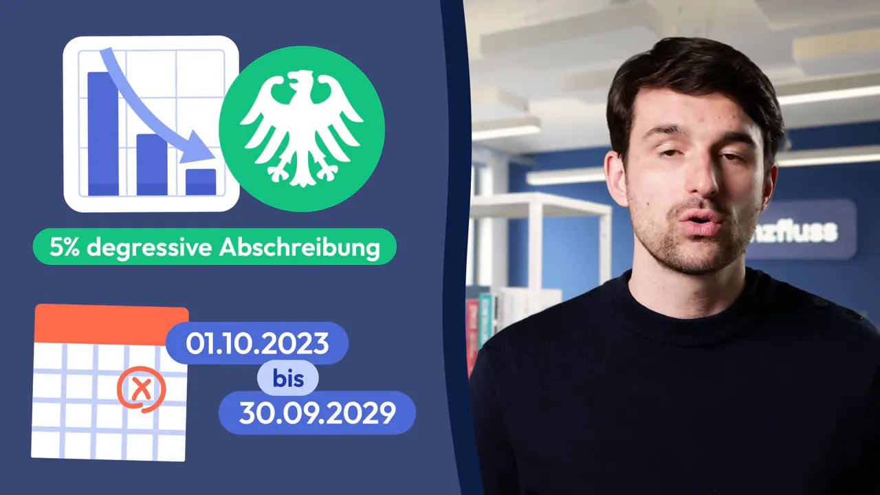 Infografik zur 5-Prozent degressiven Abschreibung mit Zeitraum 01.10.2023 bis 30.09.2029