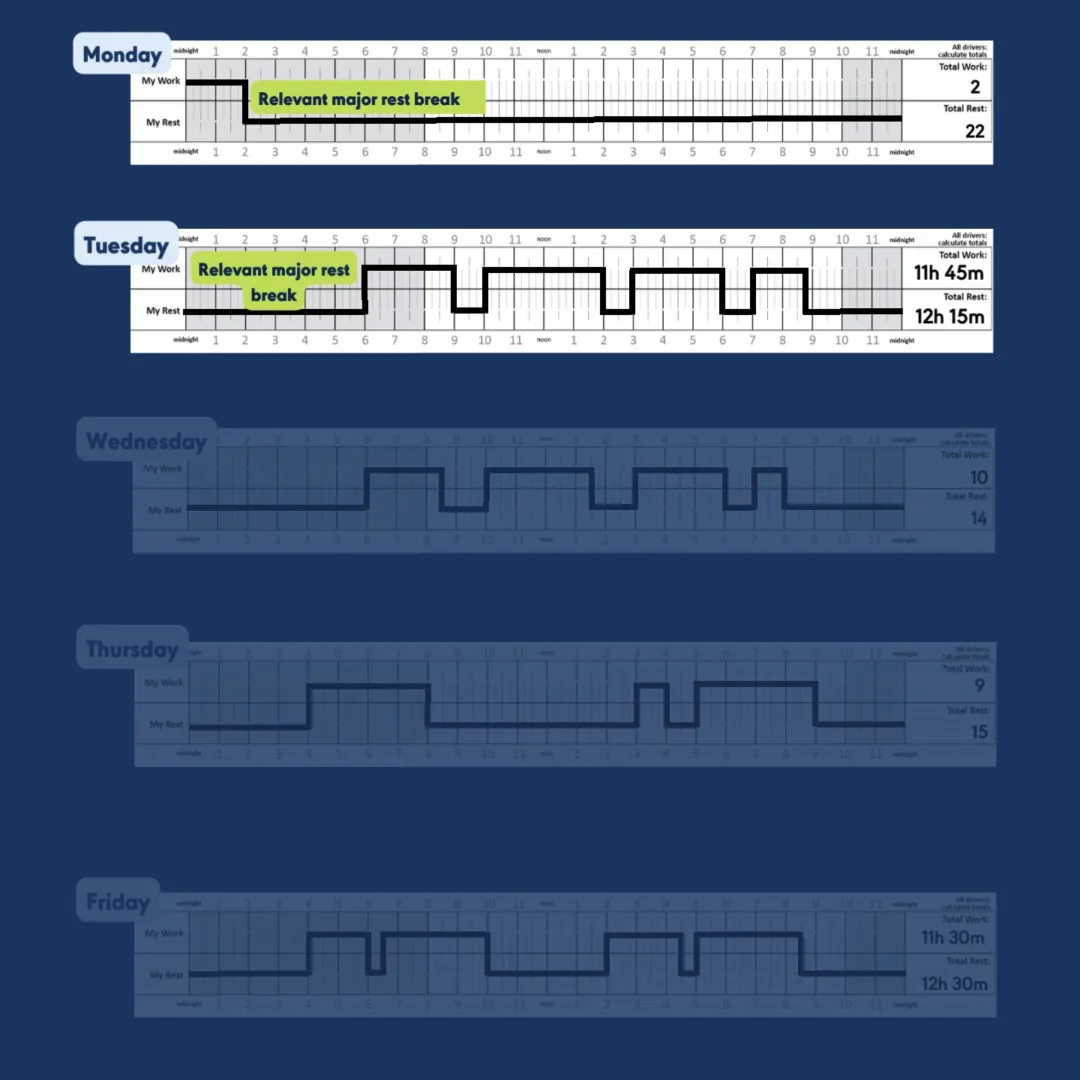 Diagram showing overlapping 24 hour periods