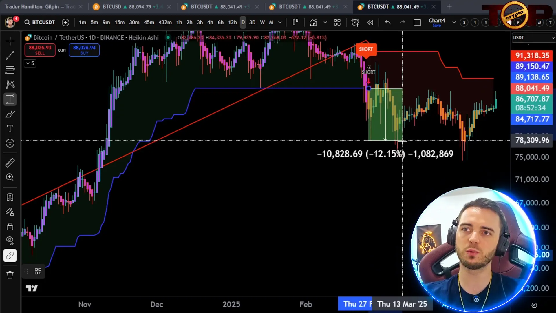 Chart showing take-profit and stop-loss placement for TheSignaler bot trades