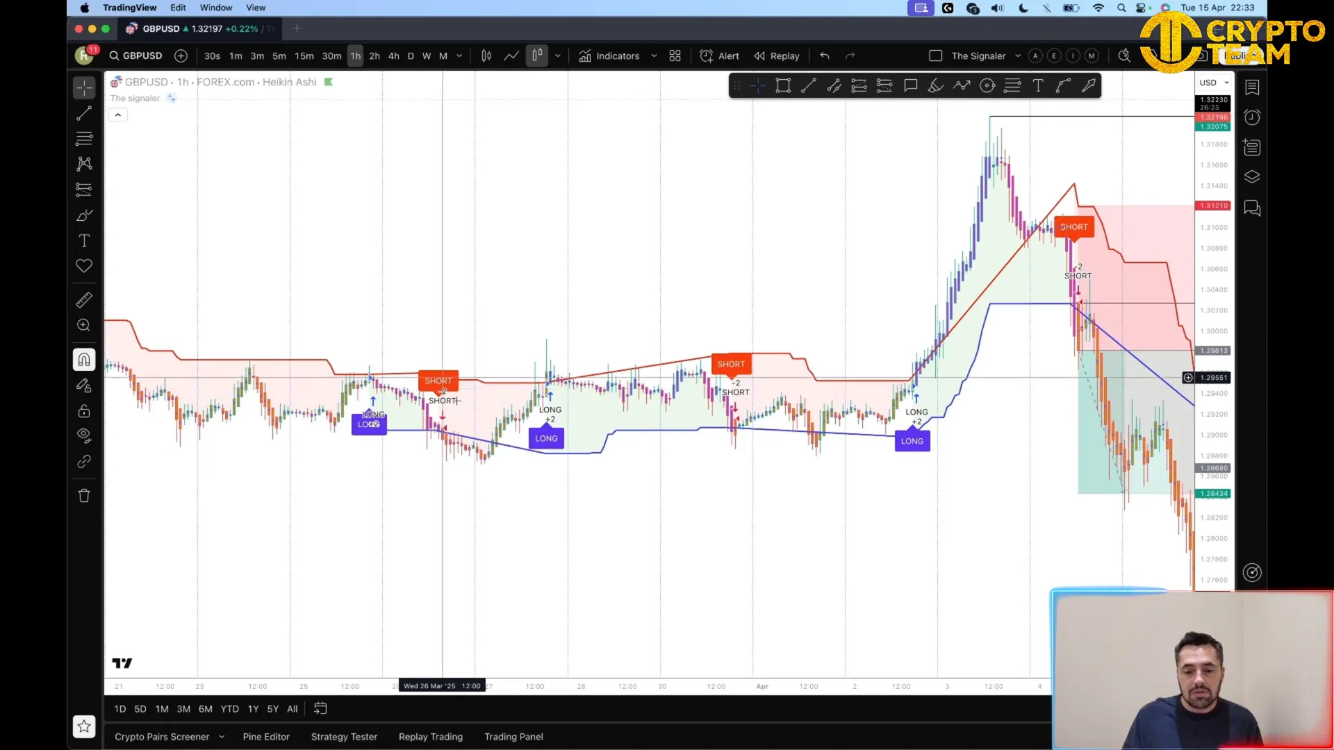 Price consolidation zone showing sideways movement