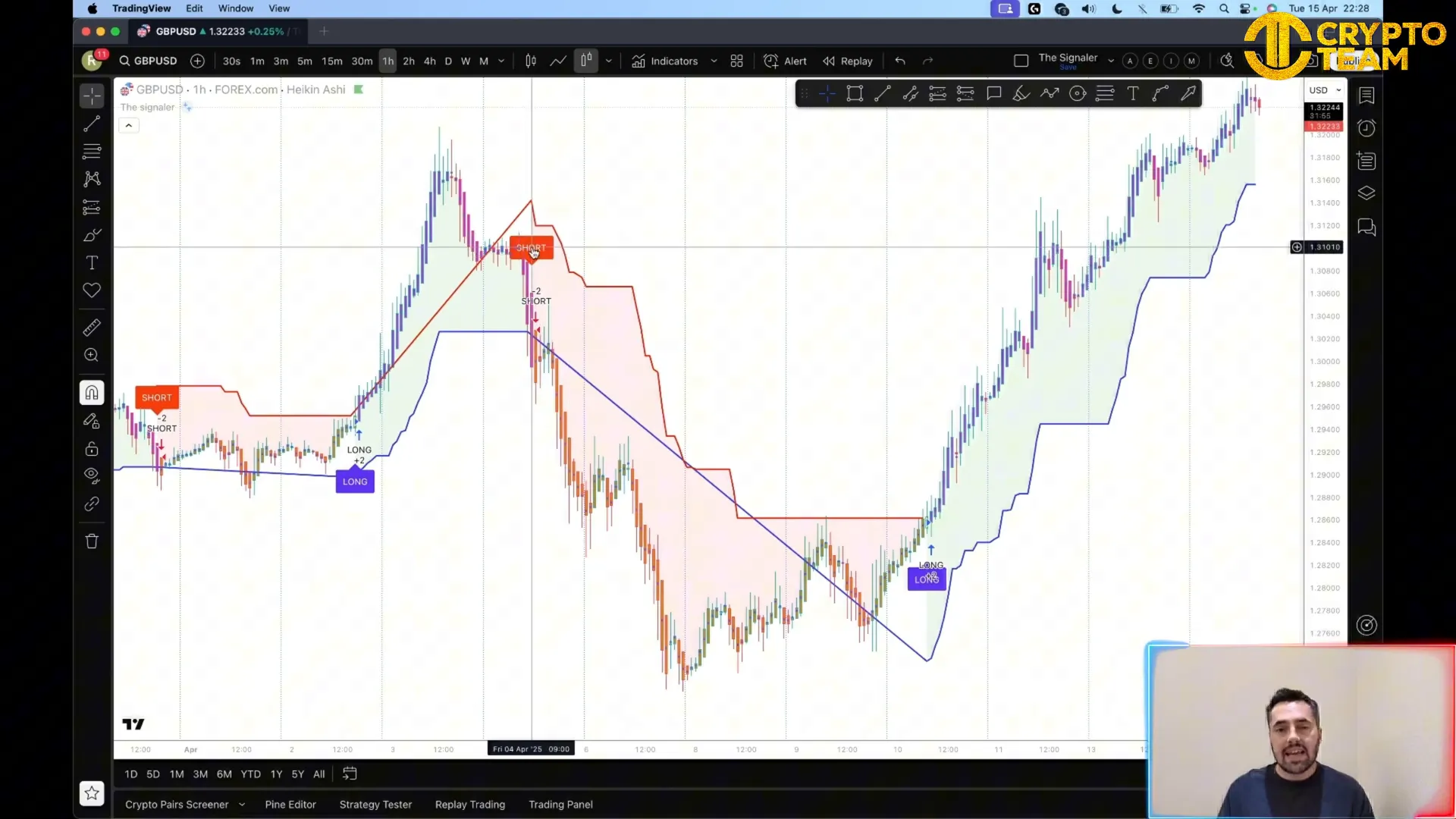 Long and short signals with green and red backgrounds on chart