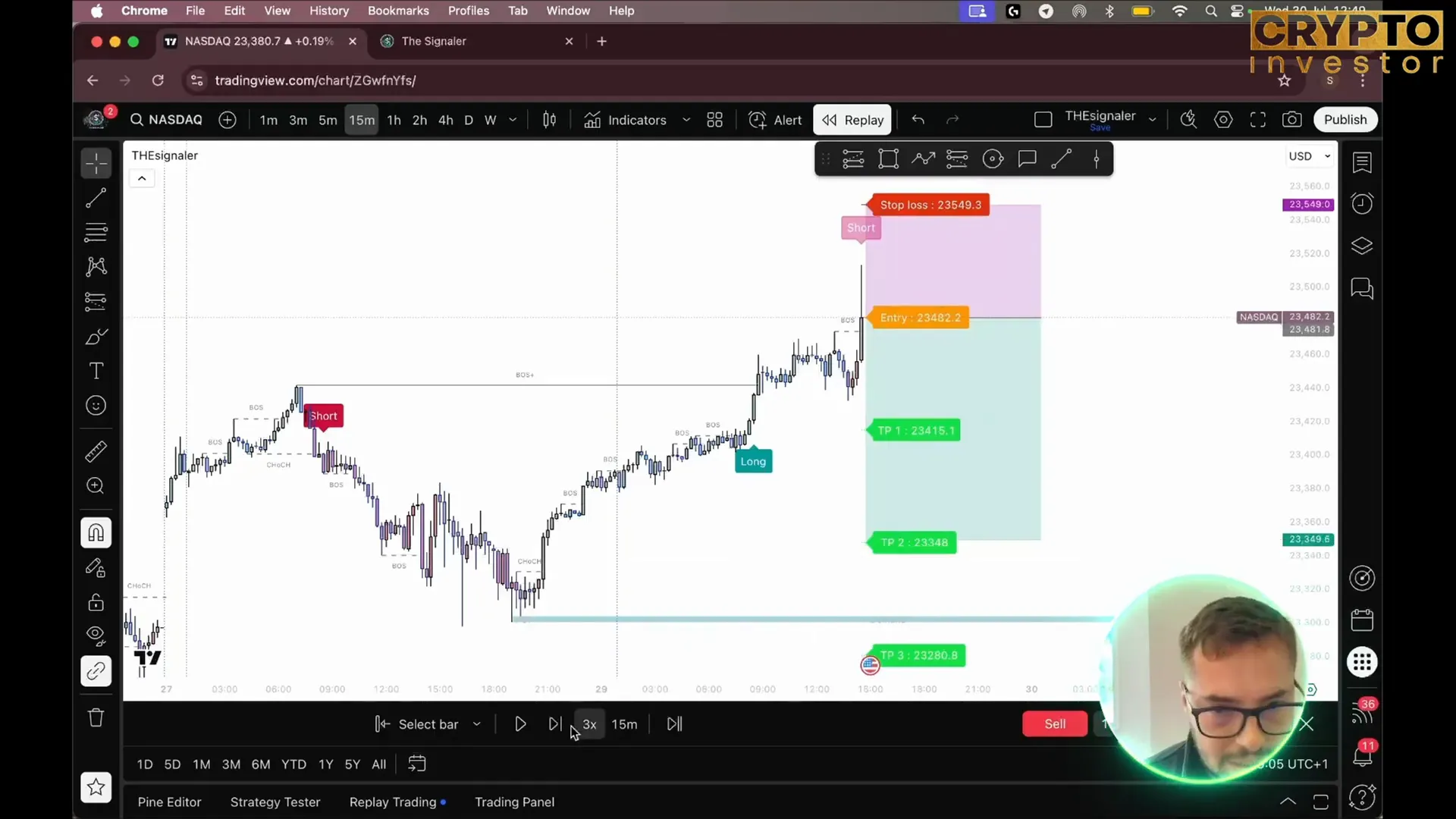 NASDAQ reaction and TP levels on chart
