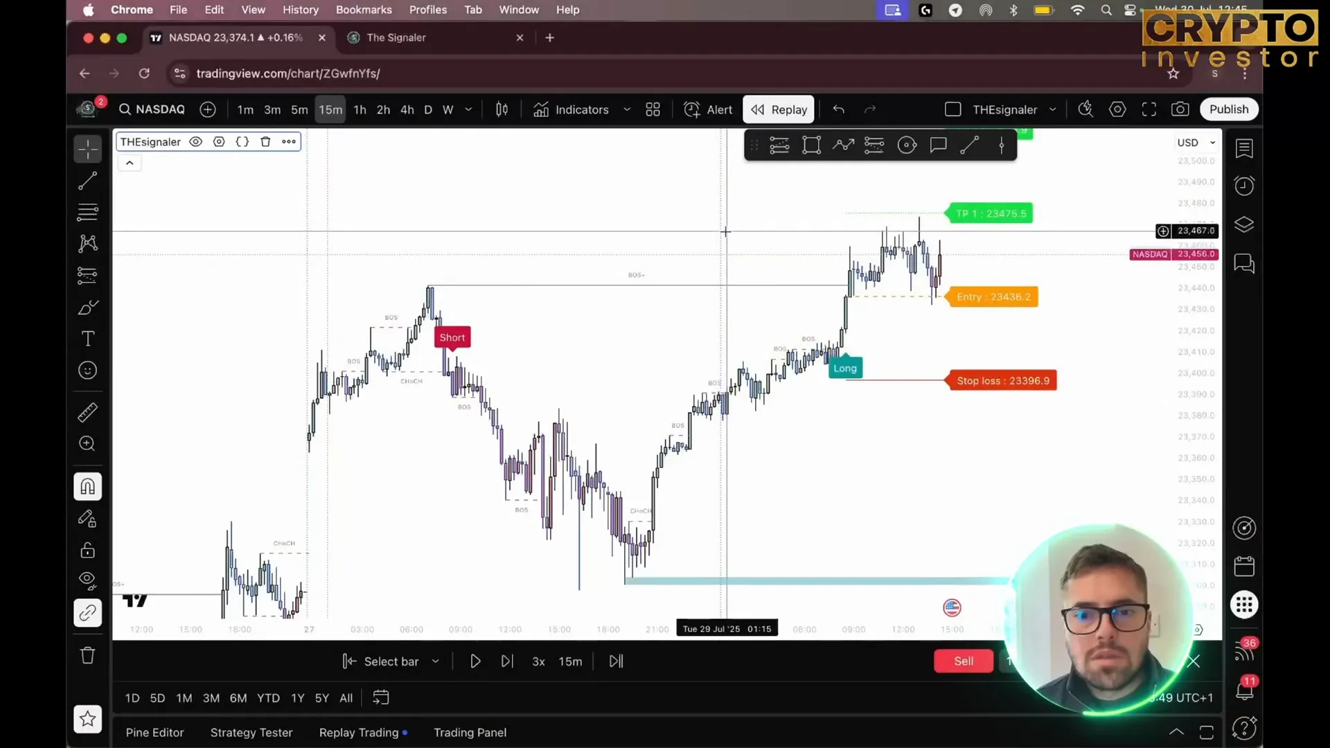 Applying TheSignaler on the NASDAQ chart