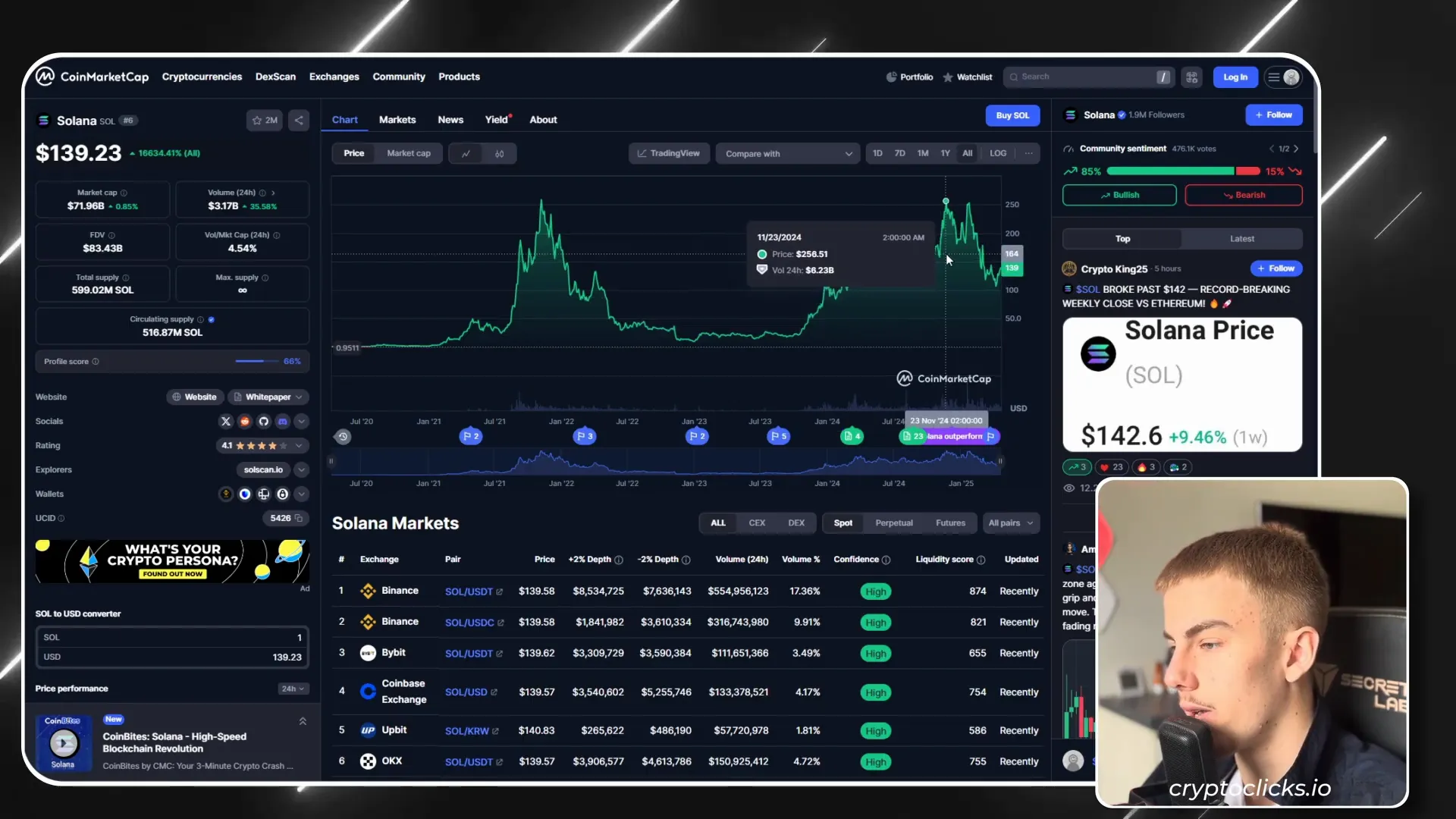 Solana price surge to nearly $300
