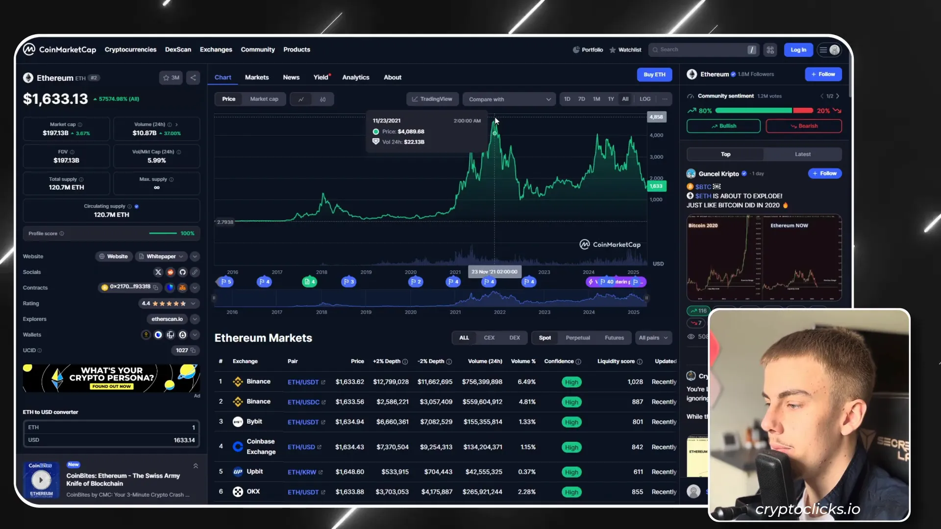 Ethereum price chart showing undervaluation