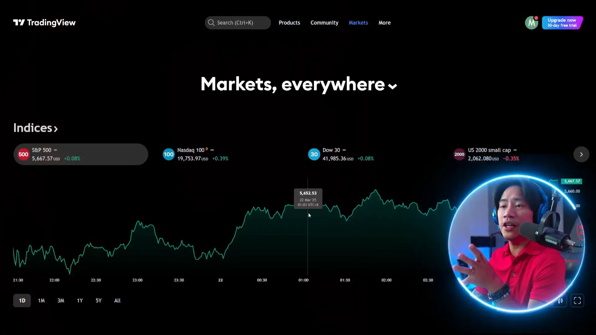 TradingView interface showing charts