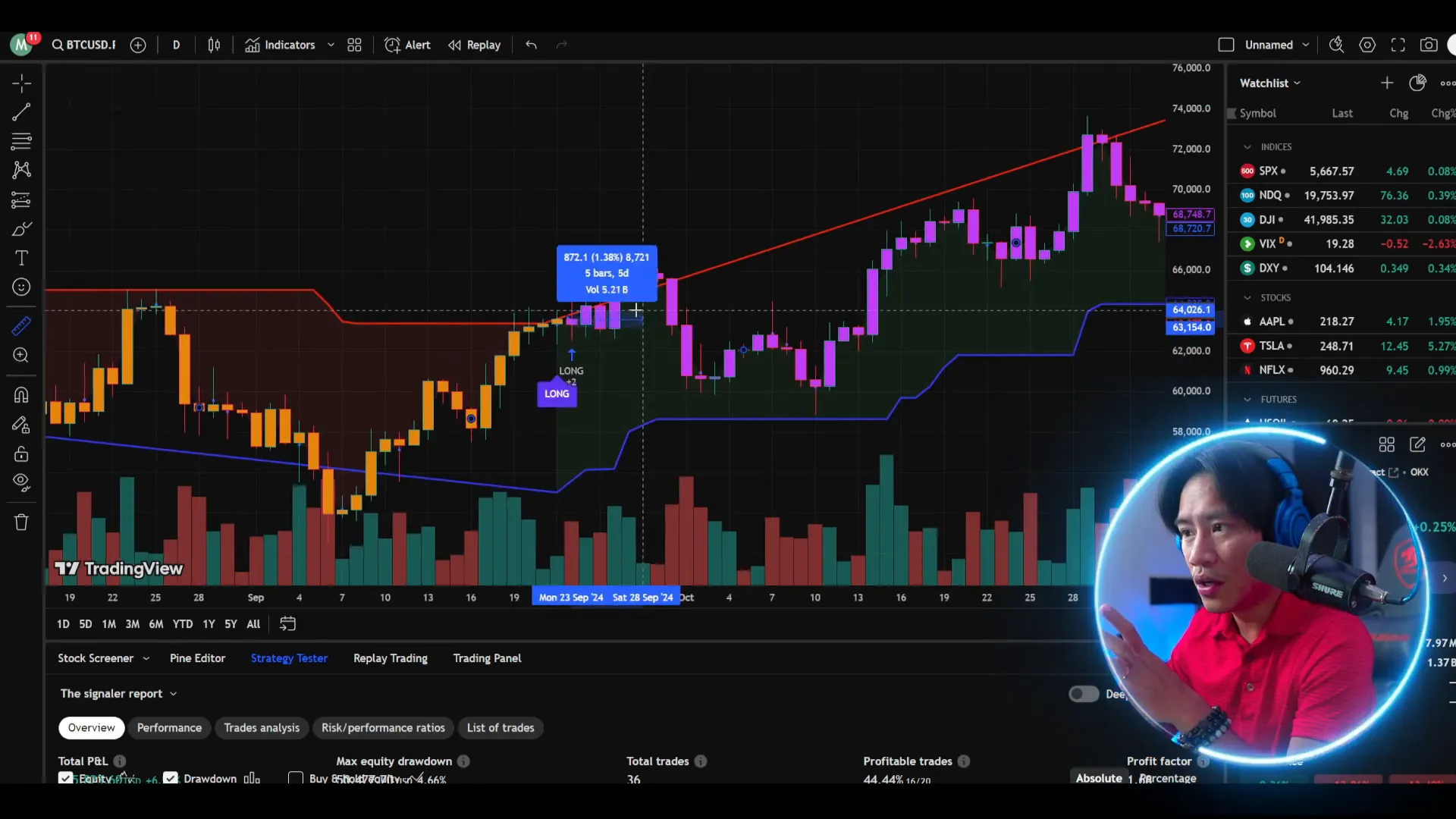 Signal example showing a long trade