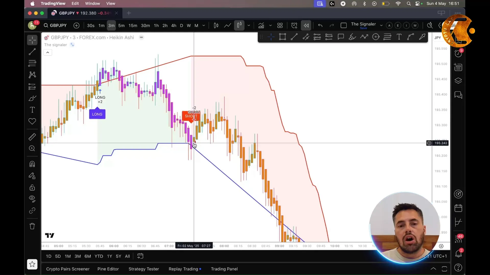 Short signal alert on GBP JPY chart using Thesignaler indicator
