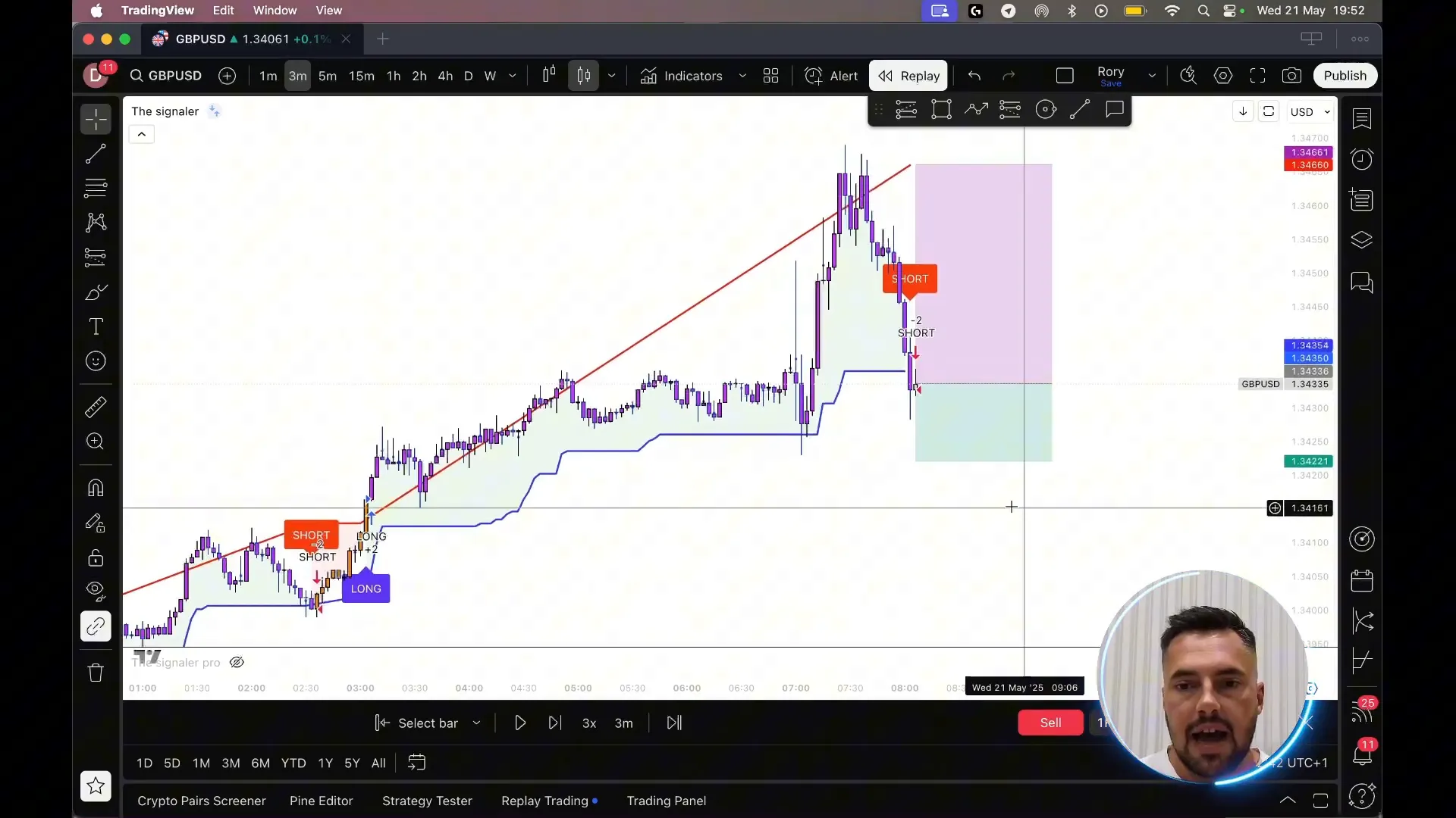 Example of a short signal trade setup with The Signaler