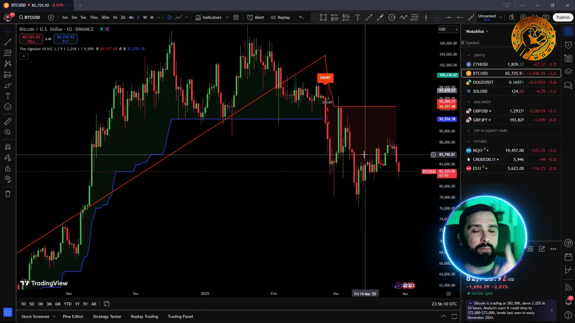 TheSignaler Indicator Overview