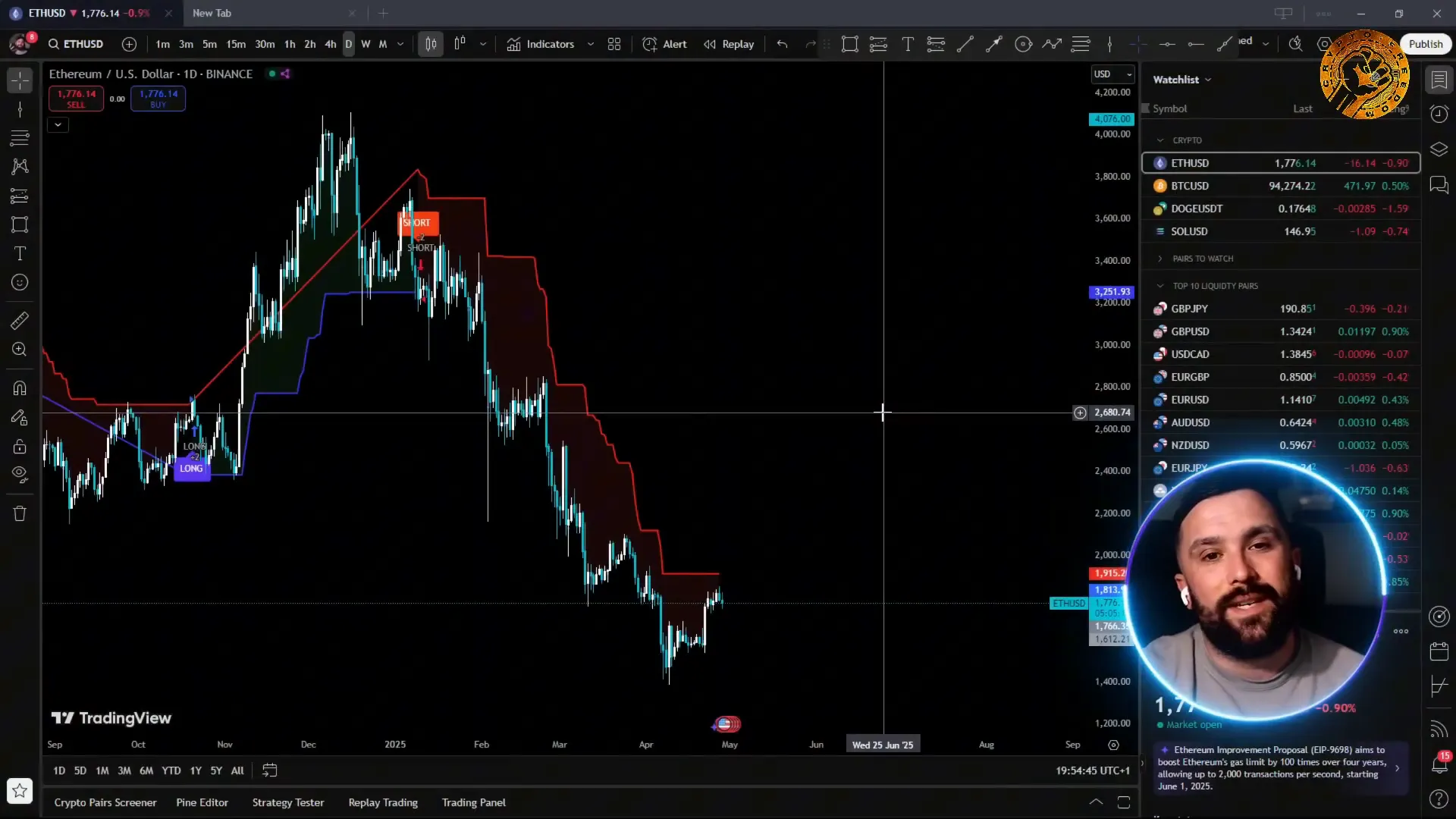 TheSignaler TradingView indicator activated on Ethereum daily chart