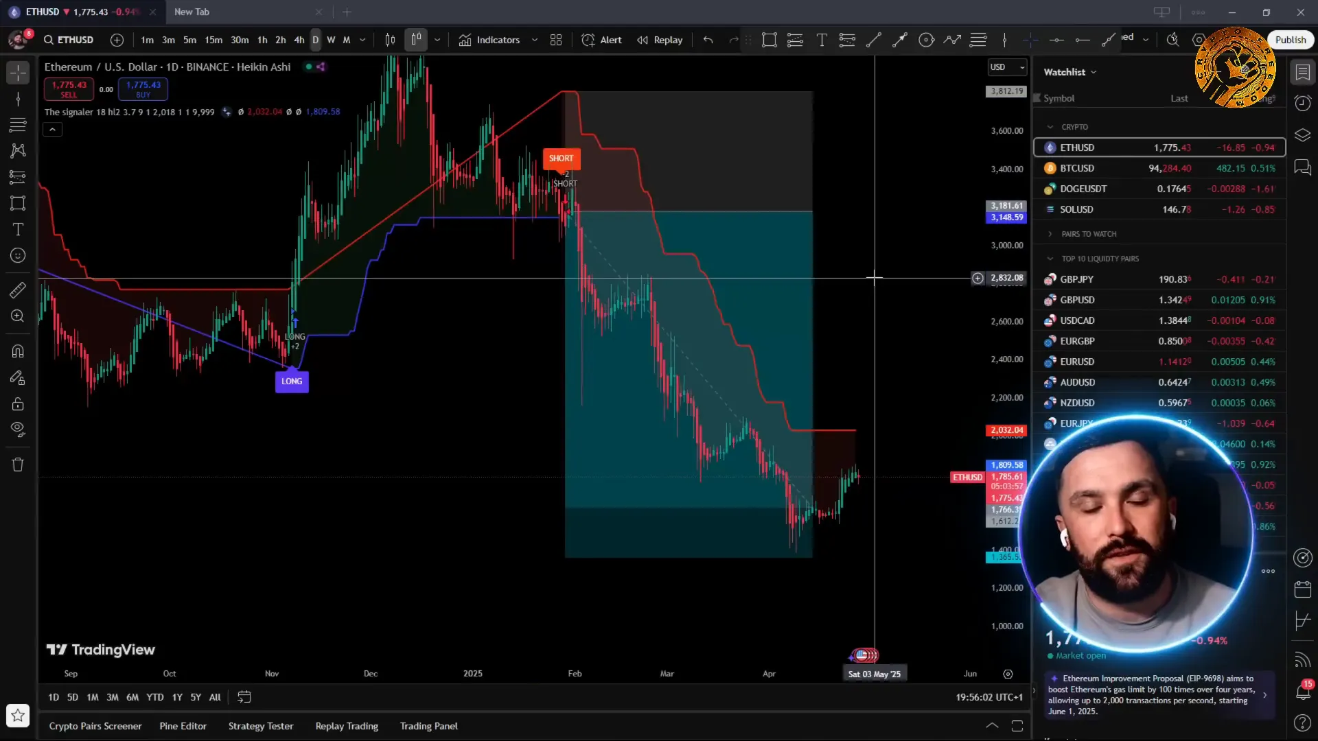Heikin Ashi candles with buy and sell signals on TradingView chart
