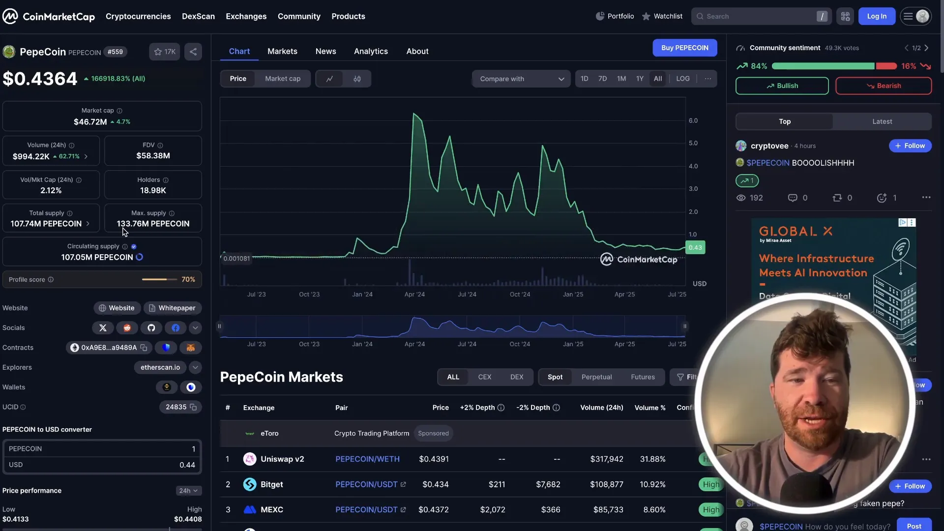 Pepecoin price spike and current levels