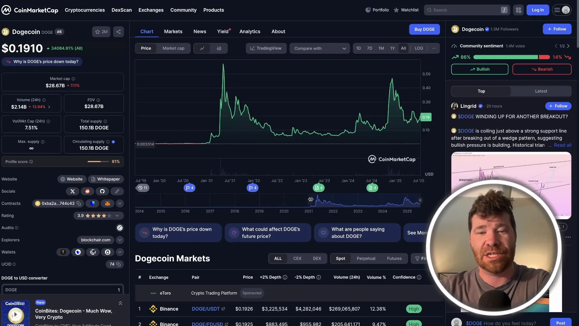 Dogecoin price chart showing higher lows