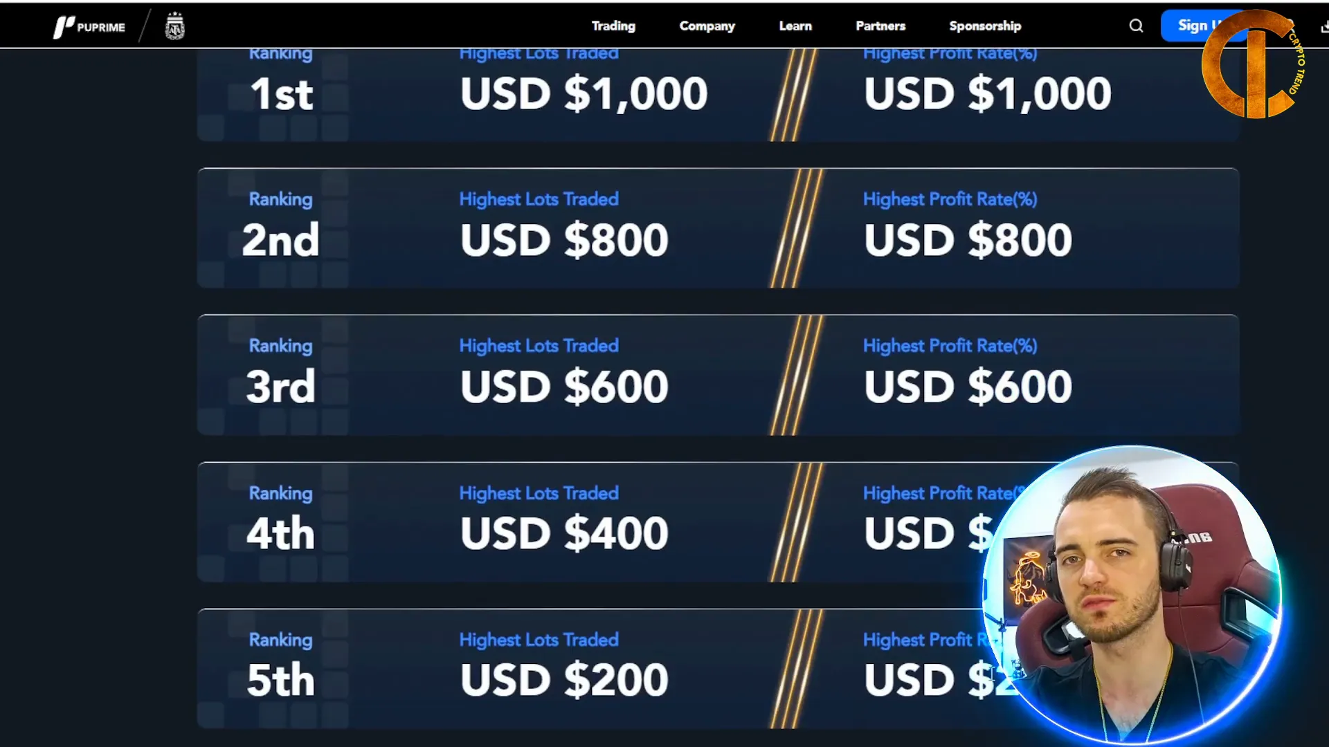 Leaderboard showing prize breakdown for PU Prime copy trading contest
