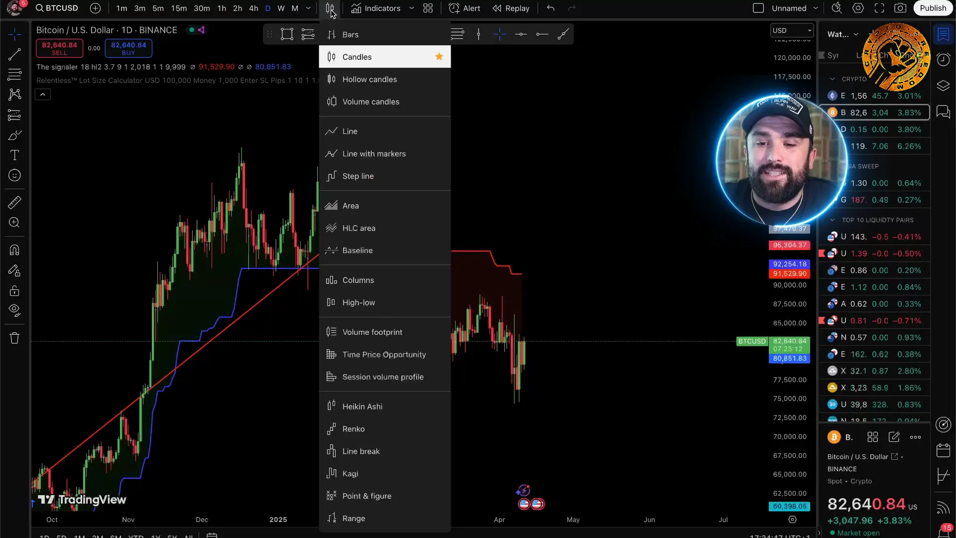 Setting up Heikin Ashi candles on TradingView