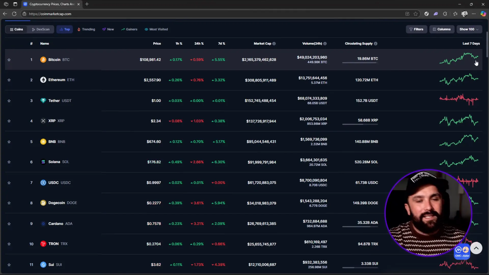 Trending cryptocurrency coins showing percentage increases