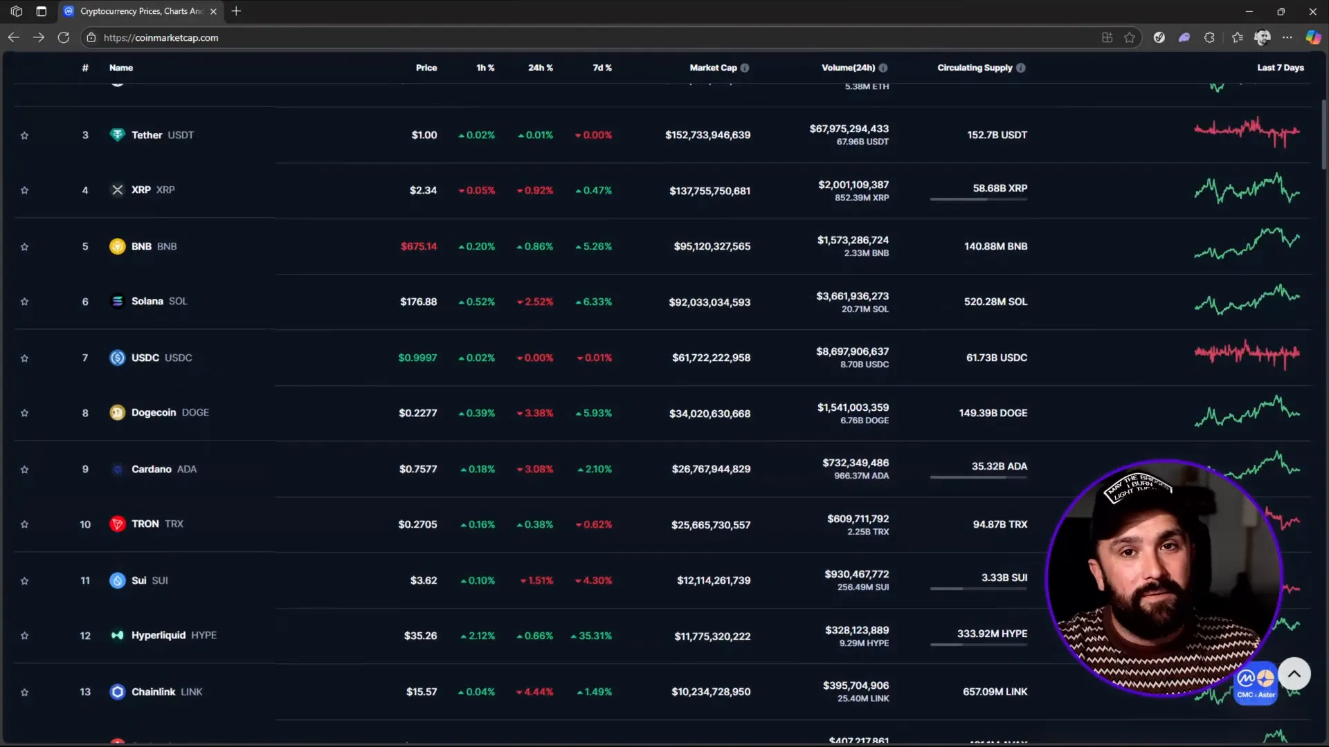 Top cryptocurrencies to monitor for the upcoming bull run